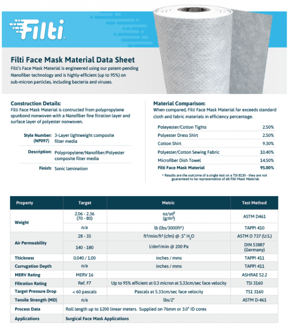 Filti - MSDS - Materials and Safety Data Sheet