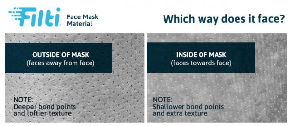 How to insert filti mask filters in a cloth mask